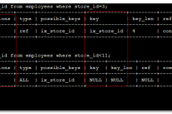 MySQL分区之RANGE分区详解