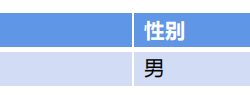 MySQL详细讲解多表关联查询