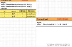 Mysql MVCC多版本并发控制详情