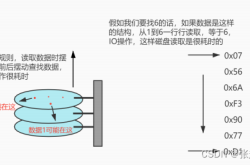 MySQL高级篇之索引的数据结构详解