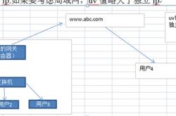 详解php处理大并发大流量大存储