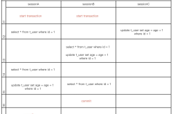 MYSQL数据库Innodb 引擎mvcc锁实现原理