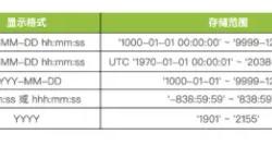 MySQL日期及时间字段的查询