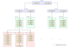 为什么Mysql 数据库表中有索引还是查询慢