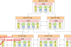 MySQL中的全表扫描和索引树扫描 的实例详解