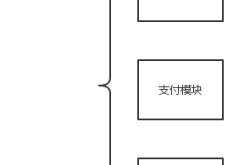 PHP远程调用以及RPC框架