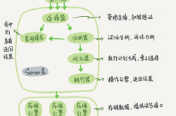 一条SQL更新语句的执行过程解析