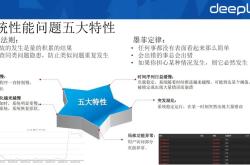 系统性能排查方略及工商银行MySQL性能管控