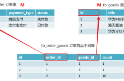 MySQL数据库设计概念及多表查询和事物操作