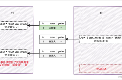 MYSQL事务的隔离级别与MVCC