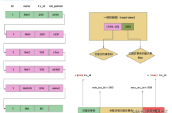 深入理解MySQL中MVCC与BufferPool缓存机制