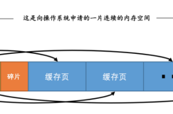 MySQL中读页缓冲区buffer pool详解