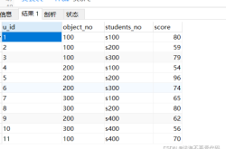 sql查询语句之平均分、最高最低分及排序语句