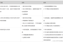 MySQL普通表如何转换成分区表