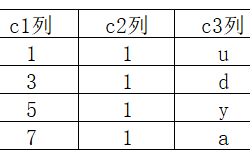 Mysql InnoDB中B+树索引使用注意事项