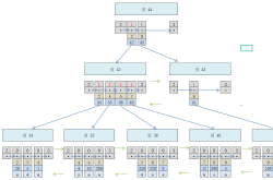 Mysql InnoDB聚簇索引二级索引联合索引特点