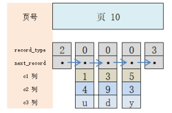 Mysql简易索引方案讲解