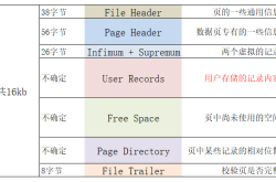 Mysql InnoDB引擎中的数据页结构详解