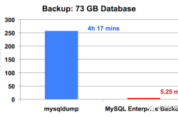 MySQL选择合适的备份策略和备份工具