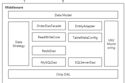 SQL Server携程核心系统无感迁移到MySQL实战