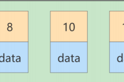 mysql索引失效的常见九种原因图文详解