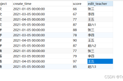 mysql如何取分组之后最新的数据