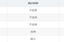 MySQL数据操作管理示例详解