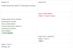Mysql临时表及分区表区别详解