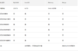 MySQL 选择合适的存储引擎