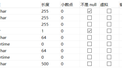 详解mysql不等于null和等于null的写法