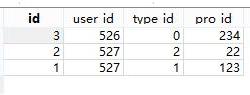 SQL 列不同的表查询结果合并操作