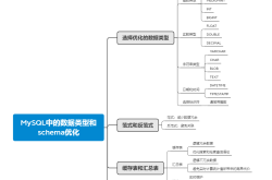 详解MySQL中的数据类型和schema优化