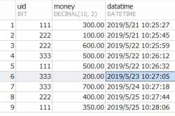 MySQL group by和order by如何一起使用