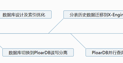 浅谈MySQL大表优化方案