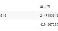 浅谈MySQL中的自增主键用完了怎么办