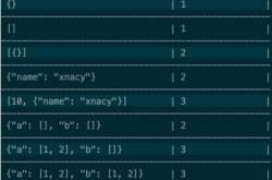 Mysql 查询JSON结果的相关函数汇总