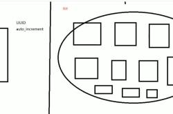 一种简单的ID生成策略: Mysql表生成全局唯一ID的实现