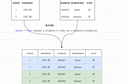 MySQL 连接查询的原理和应用