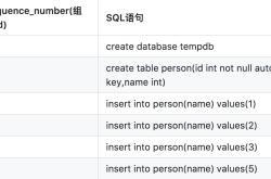 浅析MySQL的WriteSet并行复制