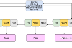 详解 MySQL的FreeList机制