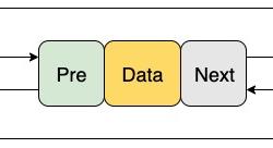 浅析MySQL的lru链表