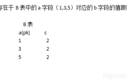 Mysql、Oracle中常用的多表修改语句总结