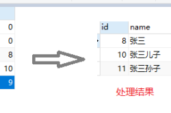 MySql8 WITH RECURSIVE递归查询父子集的方法