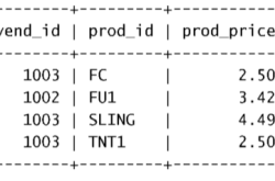 详解mysql 组合查询