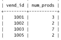 详解MySQL 数据分组