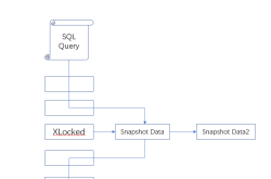 Mysql技术内幕之InnoDB锁的深入讲解