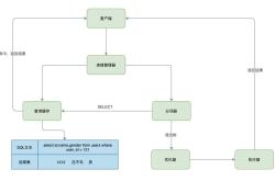 MySQL查询缓存的小知识