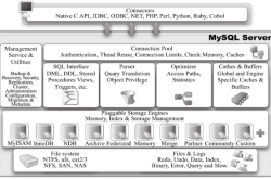 深入了解Mysql逻辑架构