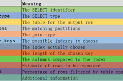 详解 MySQL 执行计划