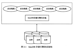 MySQL系列之redo log、undo log和binlog详解